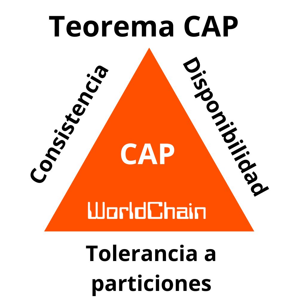 que es teorema cap.consistencia, disponibilidad, tolerancia a fallos